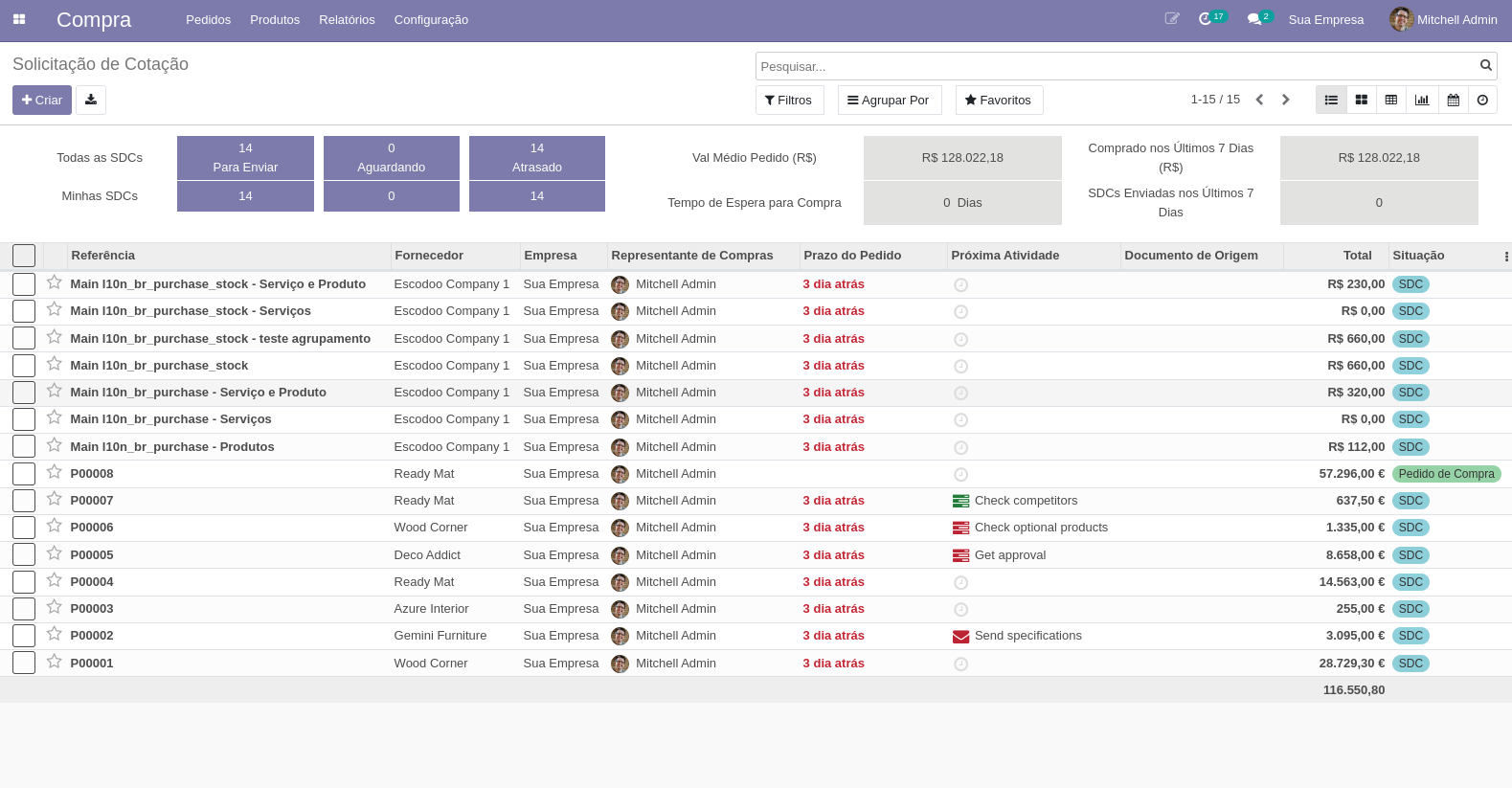 Módulo de Compras no Odoo